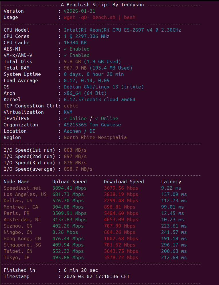 Second run of Benchmark results using bench.sh on the KVM
